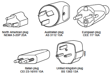 Types de prises électriques selon le pays